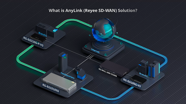 AnyLink SD-WAN Soluiton